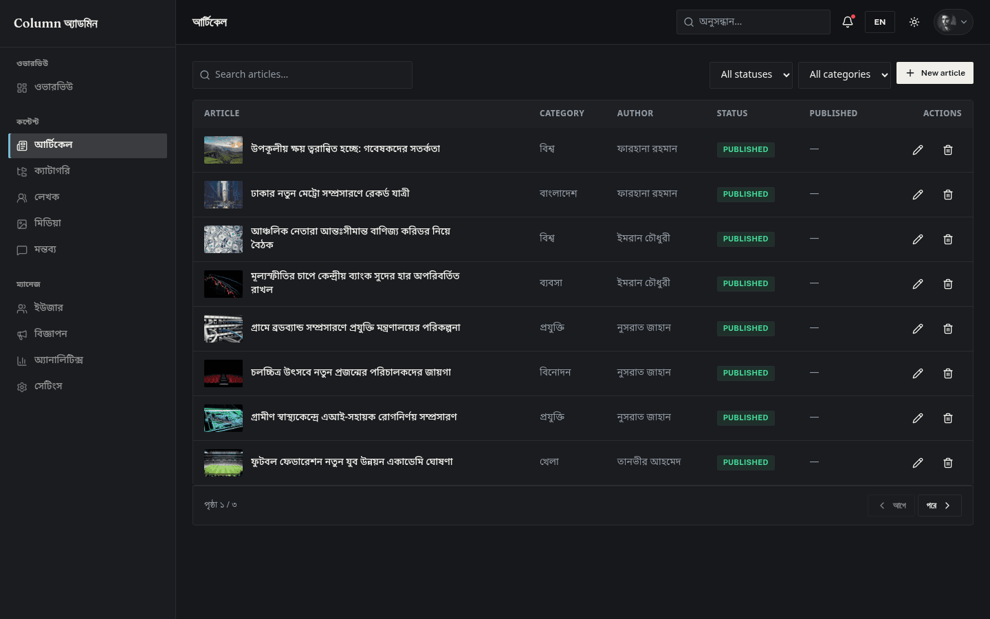 Admin dashboard — Articles CRUD